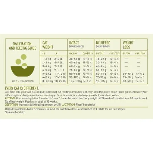 Acana Grasslands Dry Cat Food with Meat and Poultry 340g