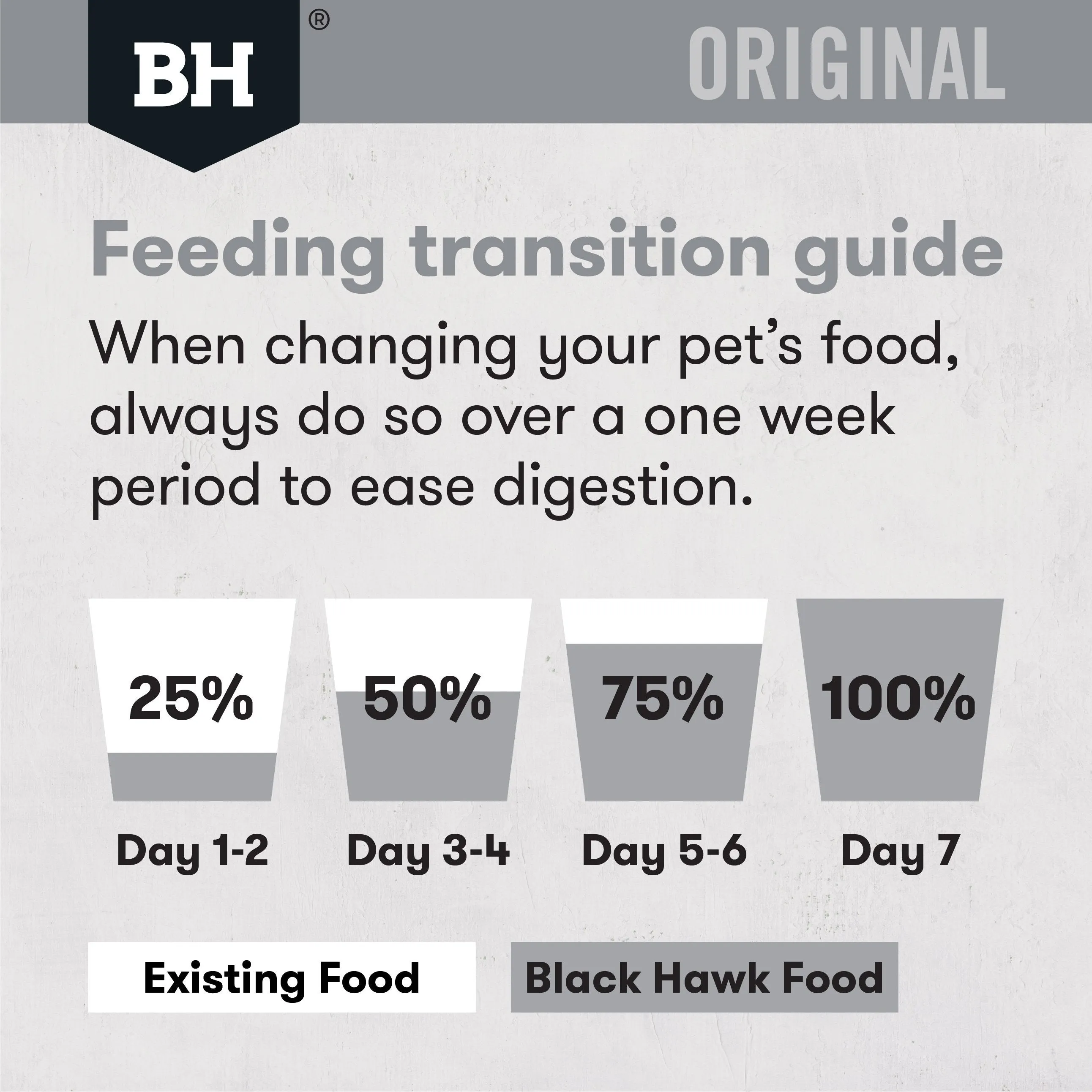 Black Hawk Original Chicken and Rice Dry Dog Food 20kg^^^