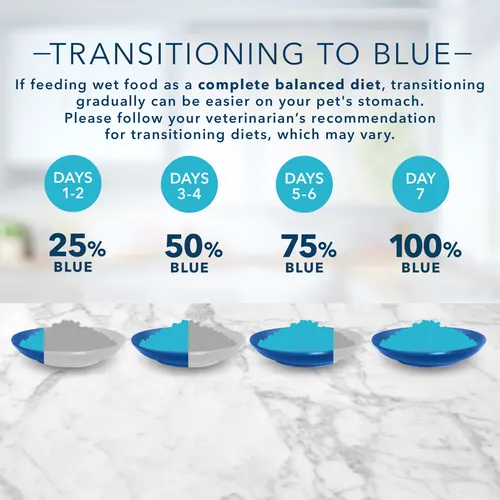 Blue Buffalo Tastefuls Natural Pate Wet Cat Food, Chicken Entrée, Case Of 12