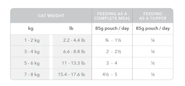 Feline Natural Lamb & Salmon Feast 3-oz Pouch, Wet Cat Food