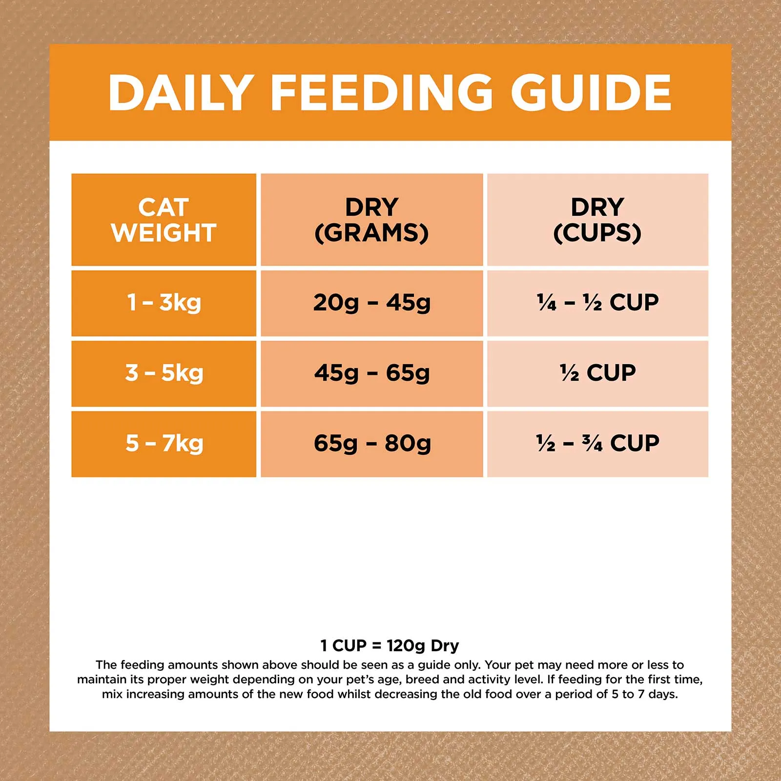 Ivory Coat Grain Free Cat Food Adult Chicken