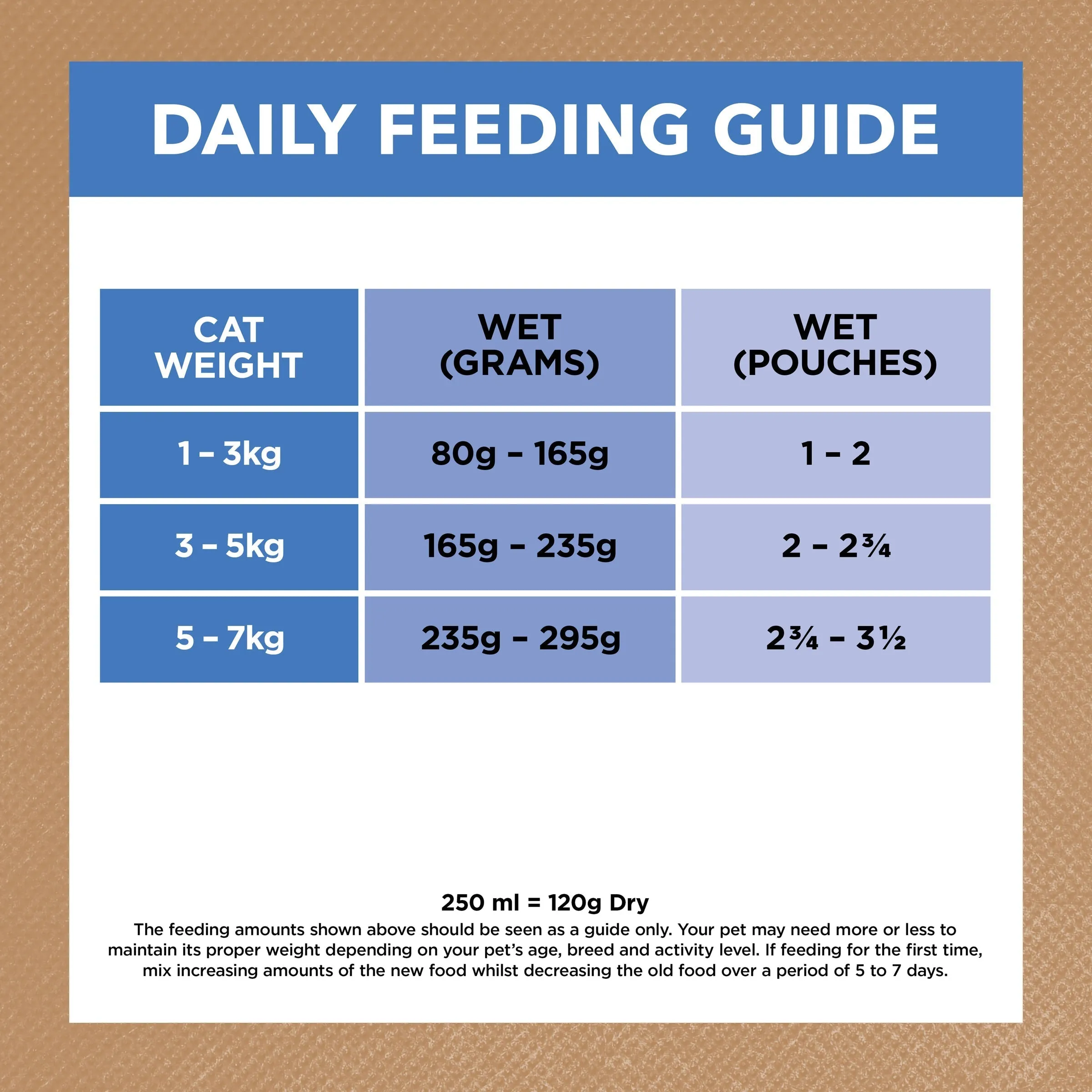 Ivory Coat Grain Free Chicken and Ocean Fish in Jelly Adult Cat Wet Food 85g x 12^^^