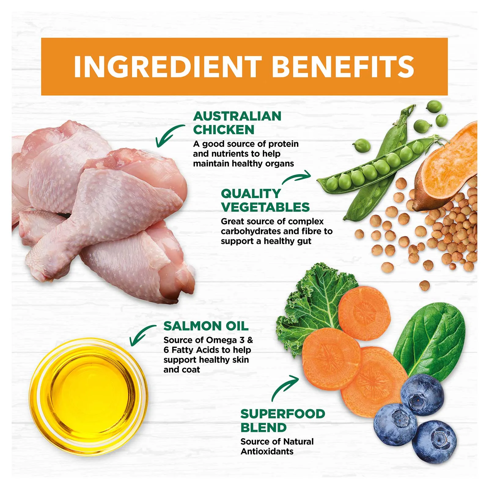 Ivory Coat Grain Free Dog Food Adult Chicken with Coconut Oil