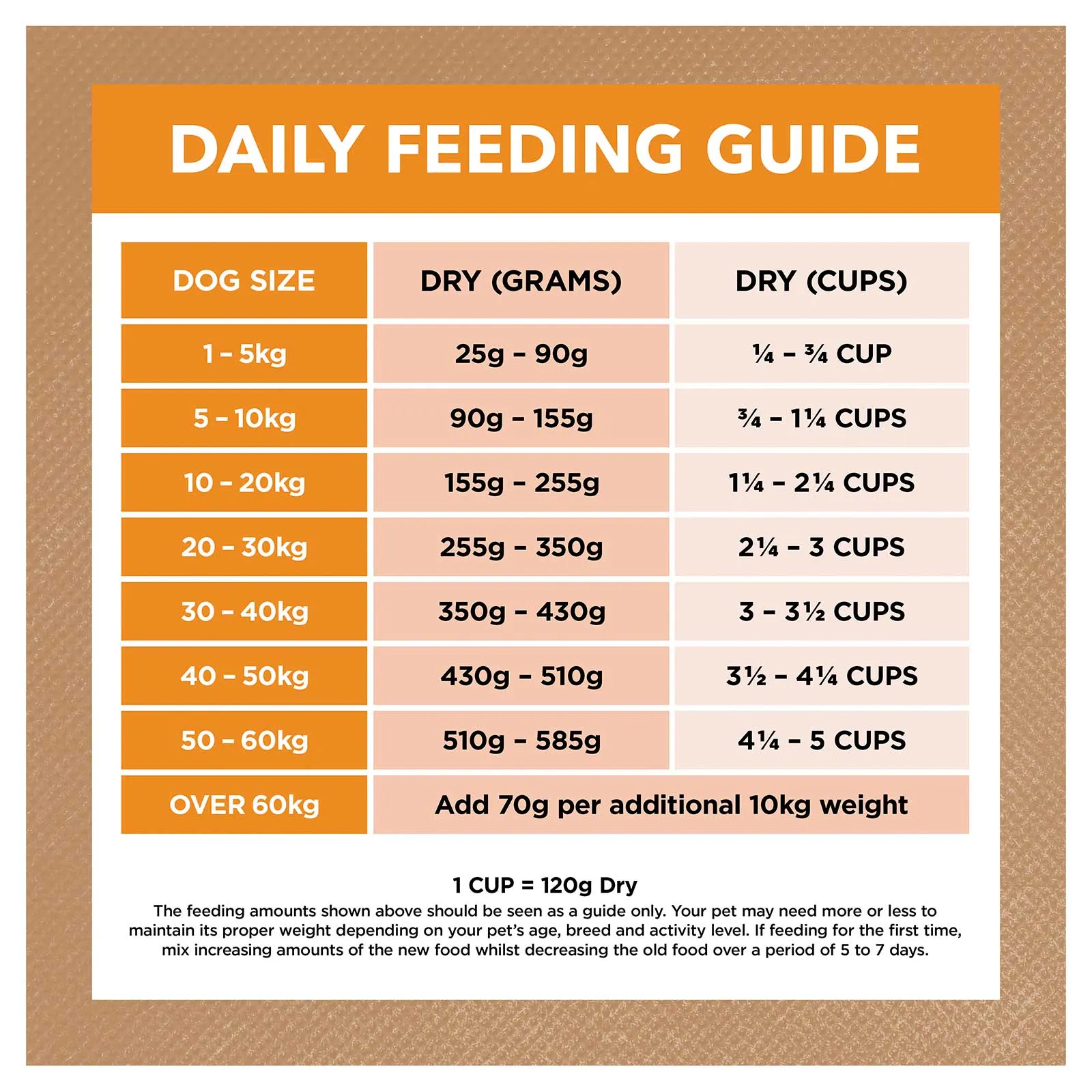 Ivory Coat Grain Free Dog Food Adult Chicken with Coconut Oil
