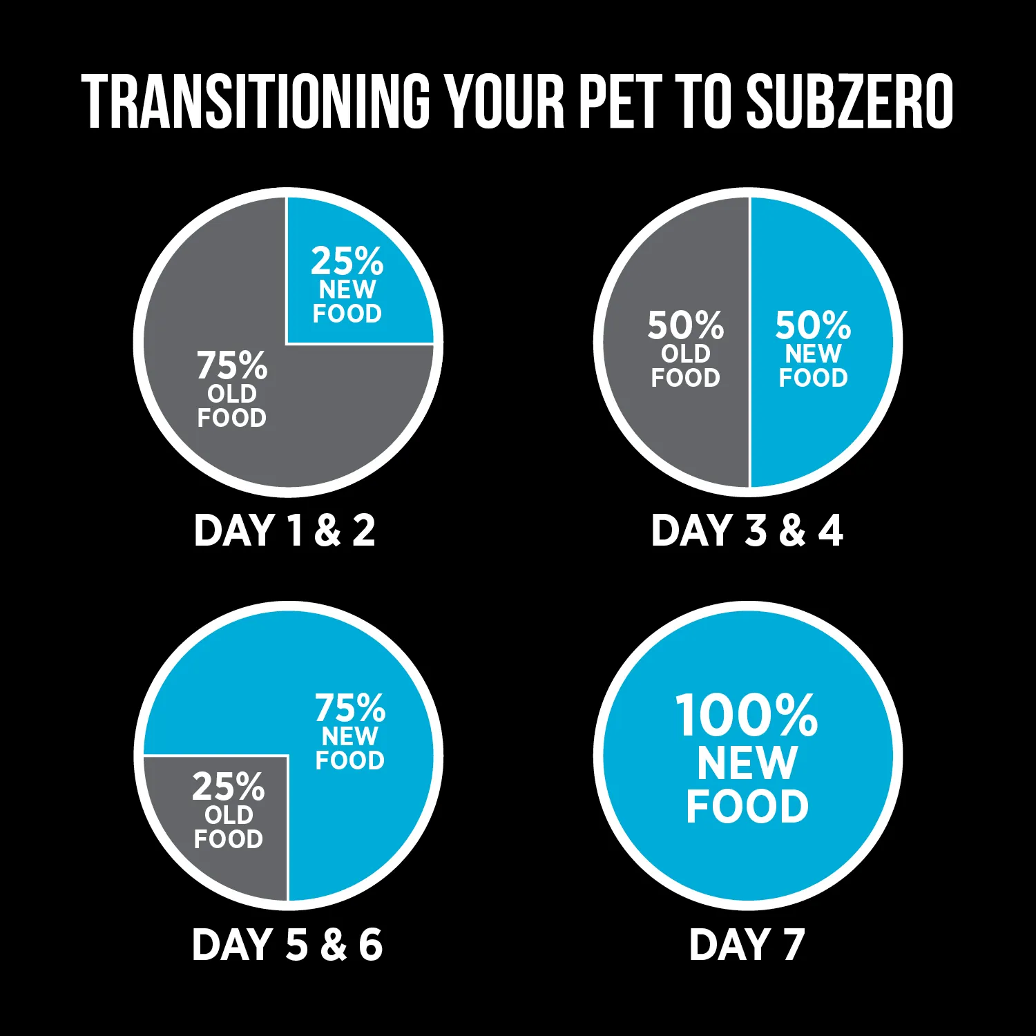 Nutrience Grain Free Cat Food SubZero Canadian Pacific