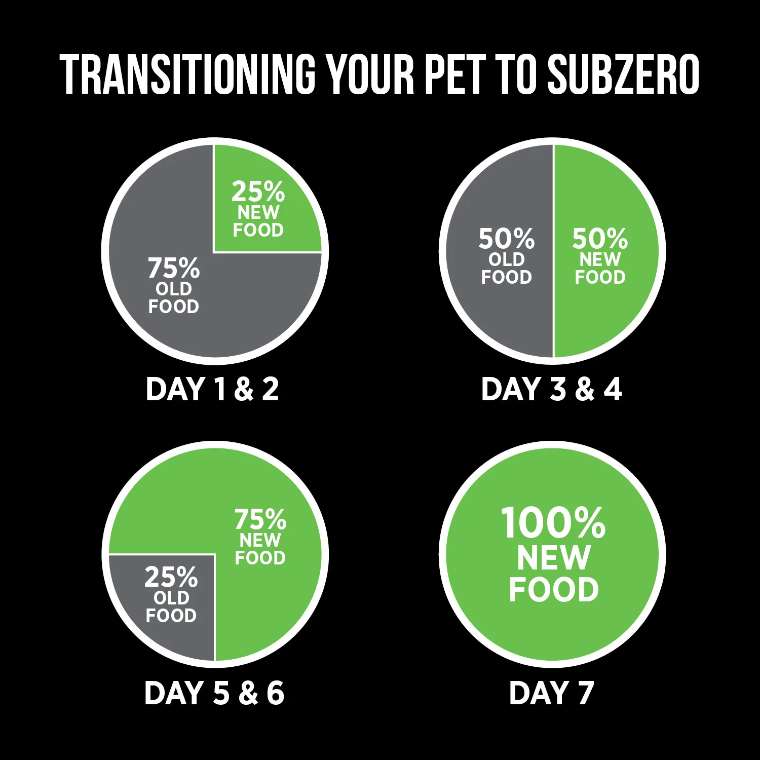 Nutrience Grain Free Puppy Food SubZero Fraser Valley