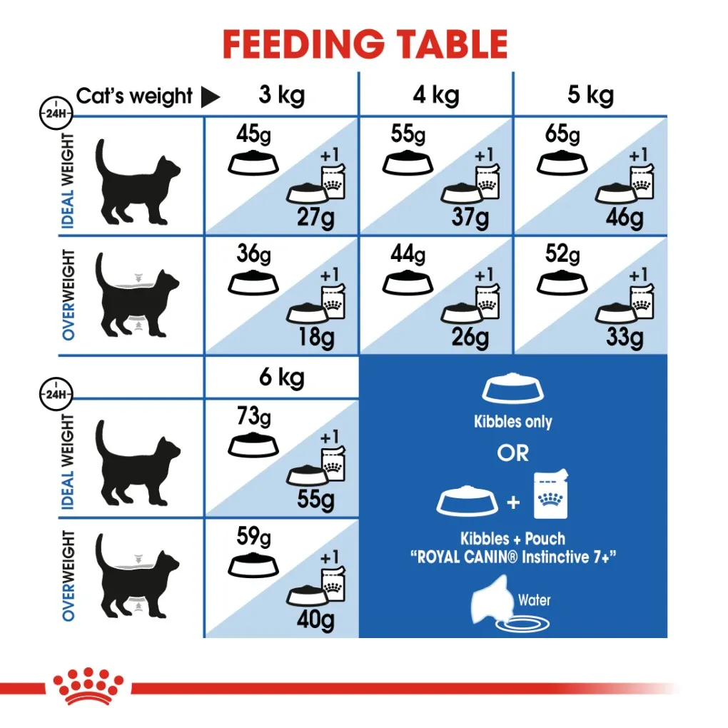 Royal Canin Indoor 7  Adult Cat